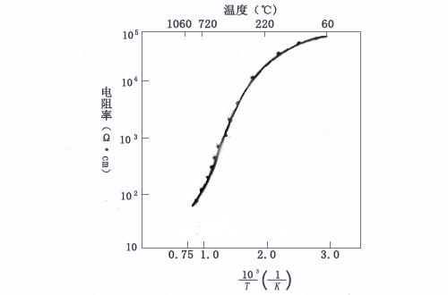 碳化硅磨料属于绝缘材料吗？